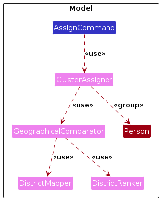 AssignClassDiagram