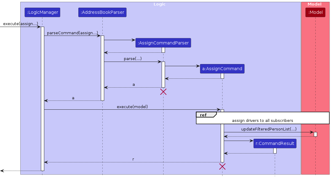 AssignCommandSequence