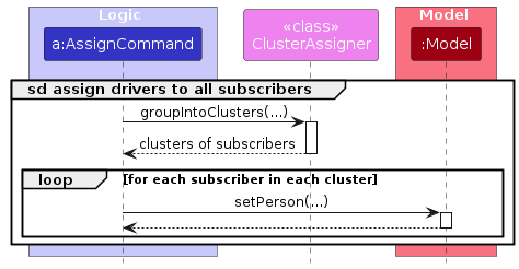 AssignLoopSequence