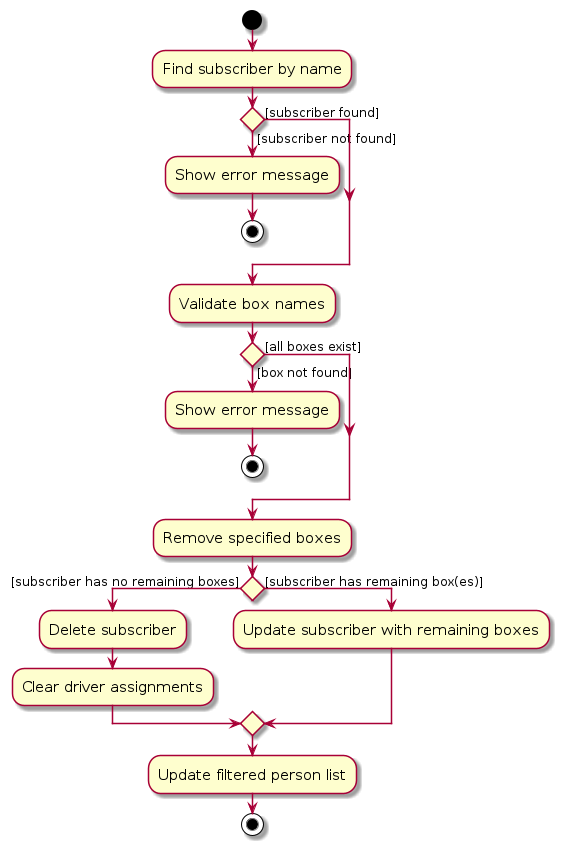 DeleteBoxCommandActivity
