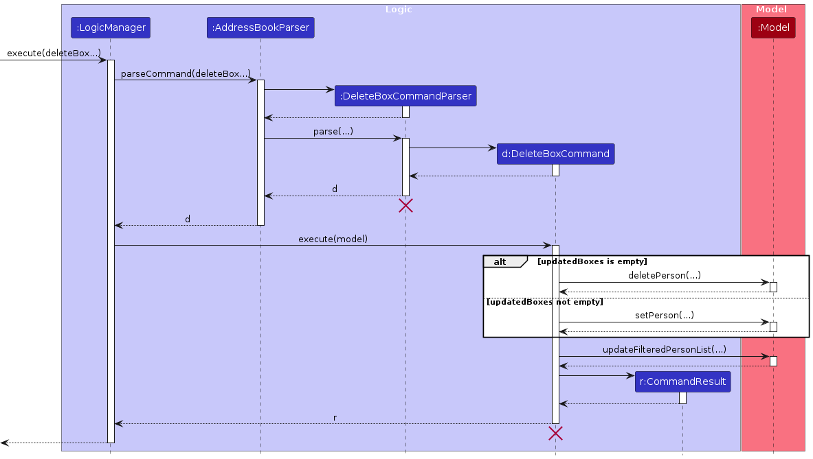 DeleteBoxCommandSequence