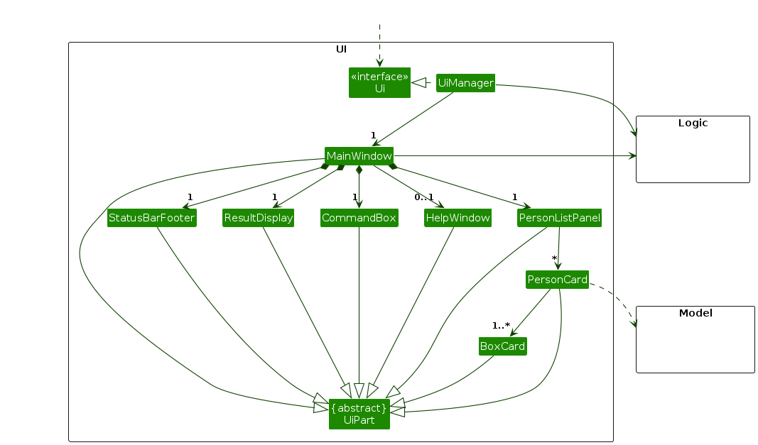 Structure of the UI Component